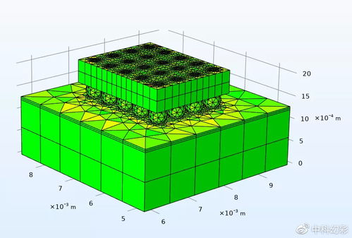 一篇science,4篇子刊 一起圍觀大佬們如何發(fā)高水平論文